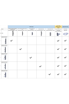 MATRIX TABLE OF MVM